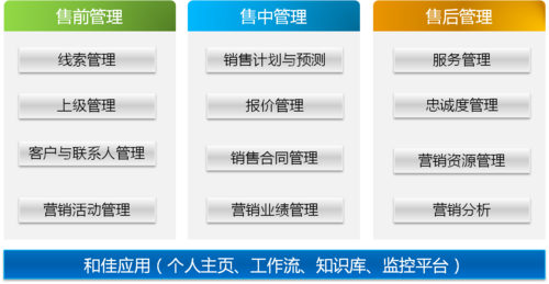 北京和佳软件crm客户关系管理系统